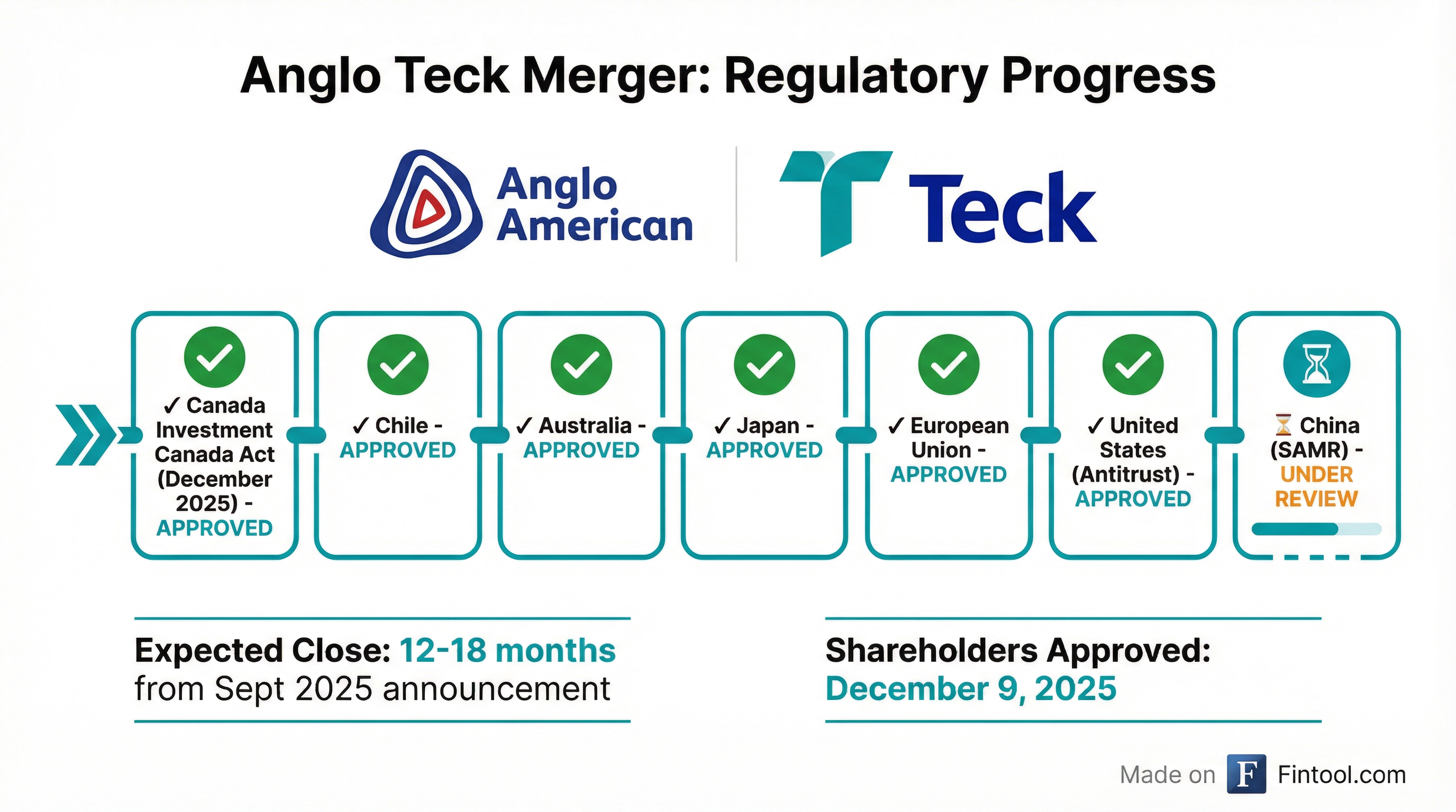Regulatory Tracker