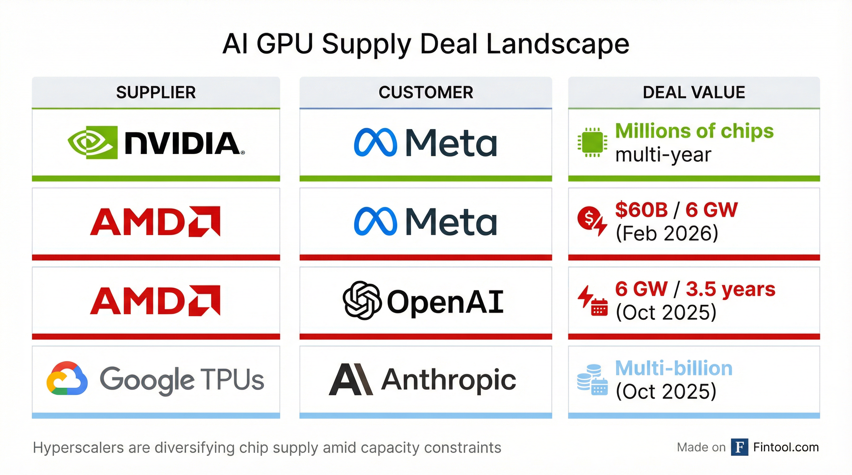Competitive Landscape