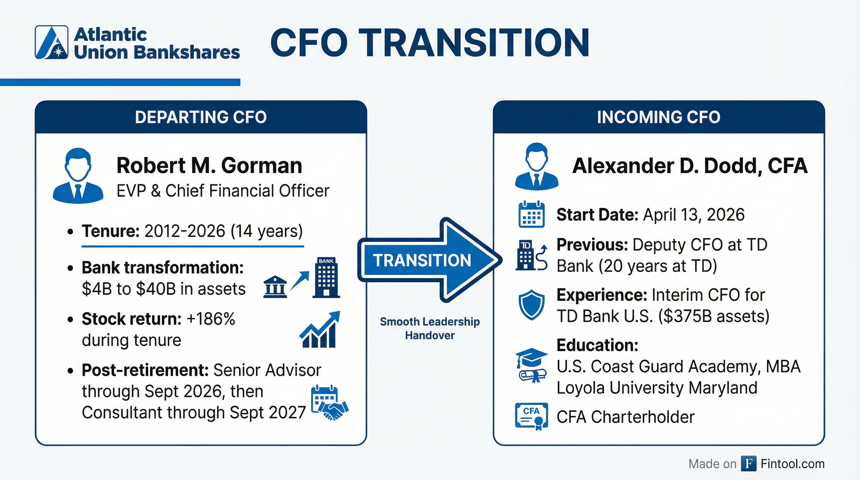 CFO Transition