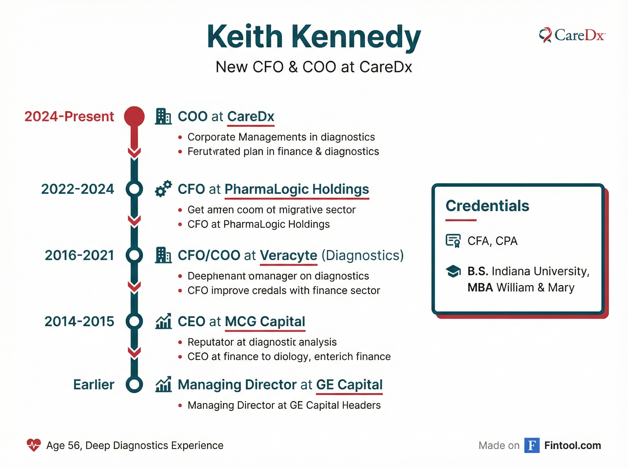 Keith Kennedy Career Profile