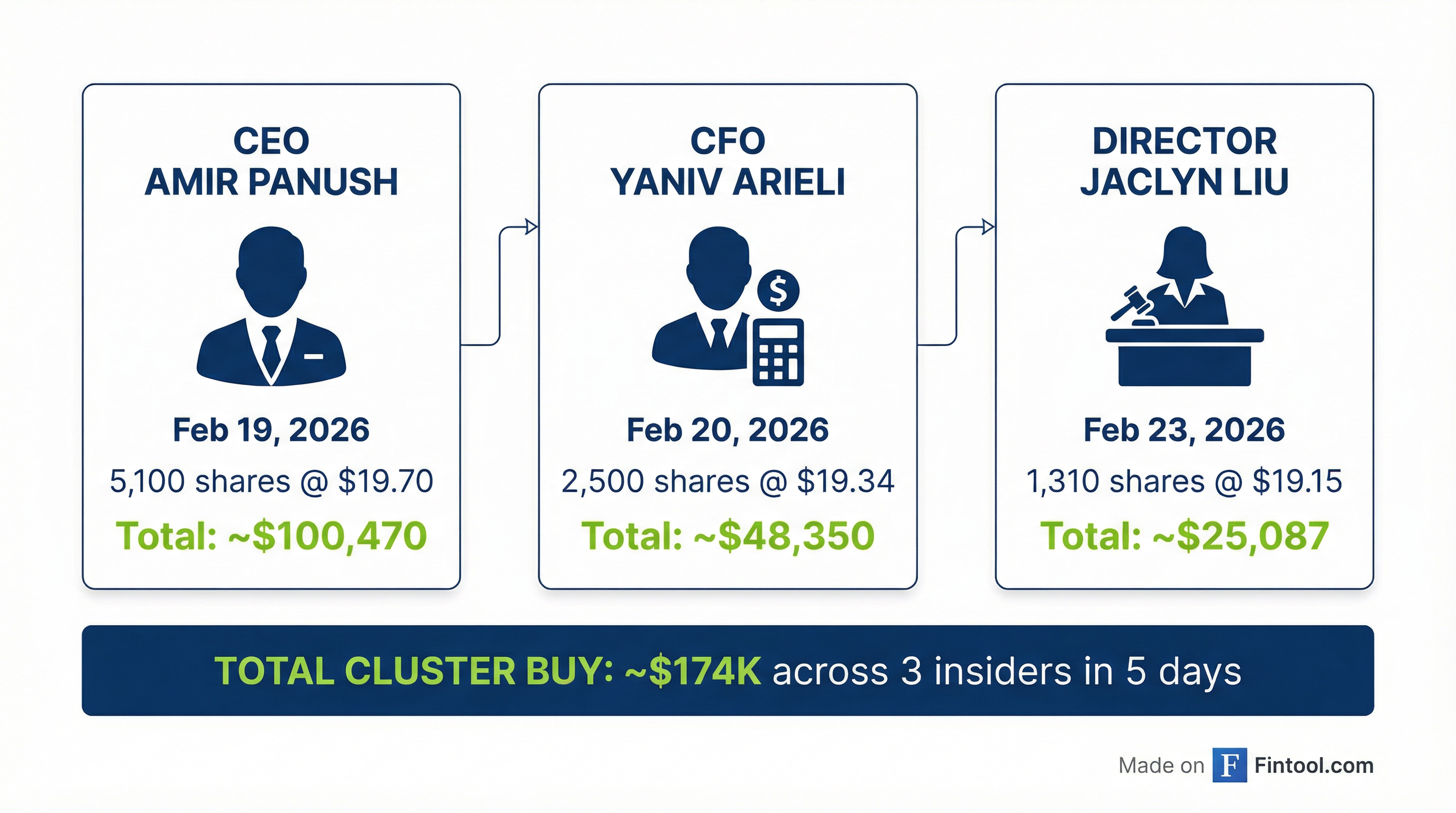 Insider Transactions