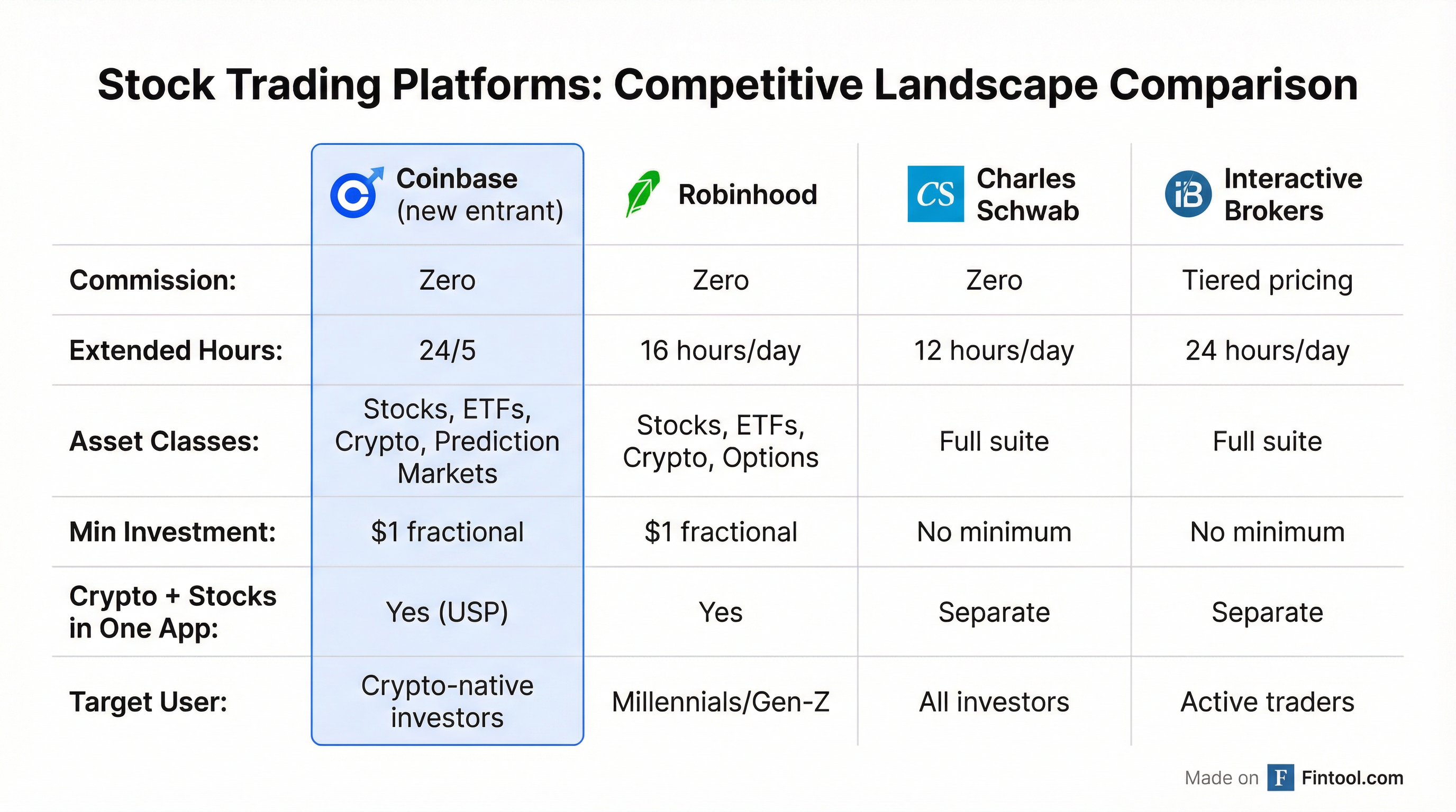 Competitive Comparison
