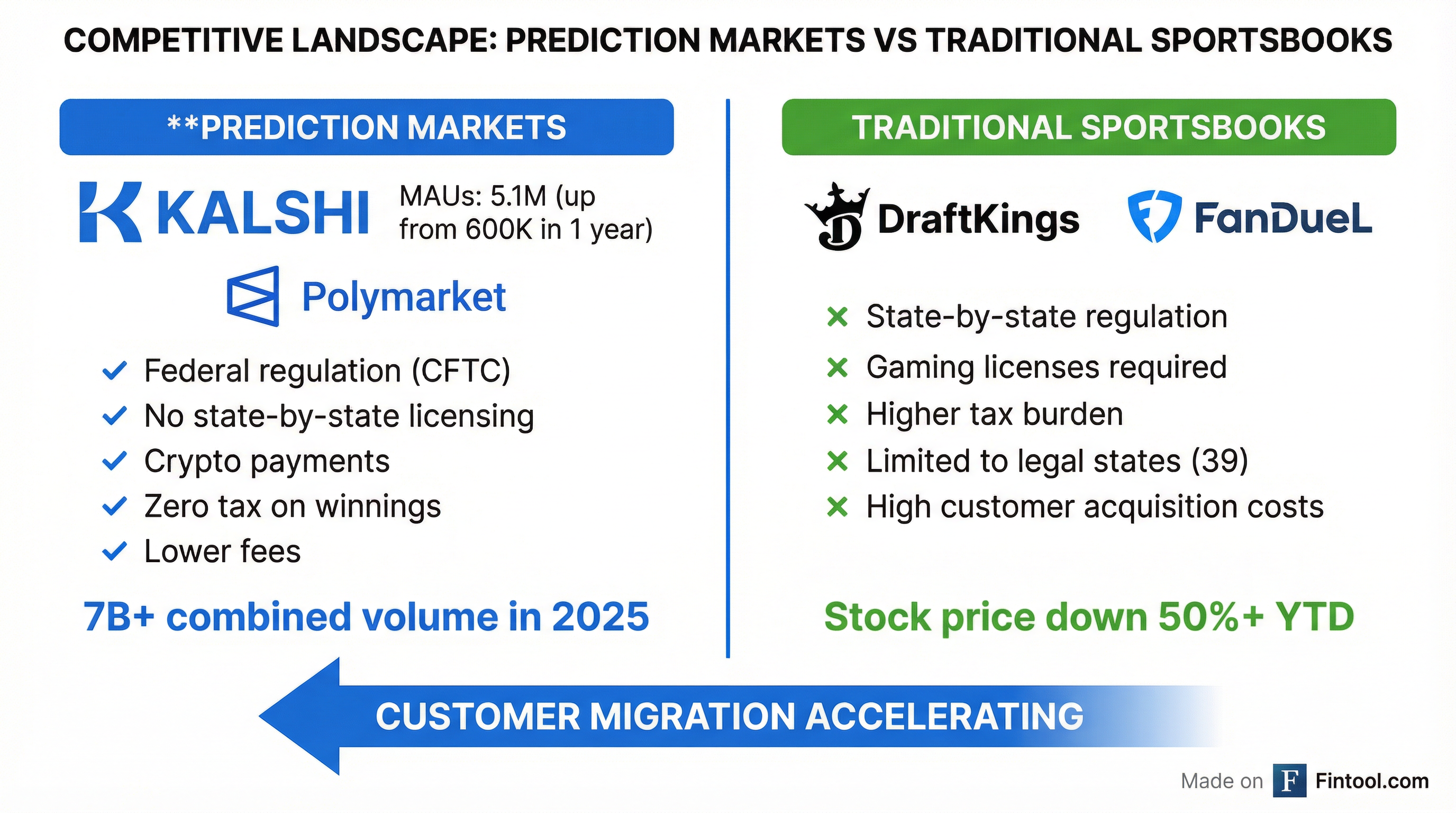 Competitive Landscape
