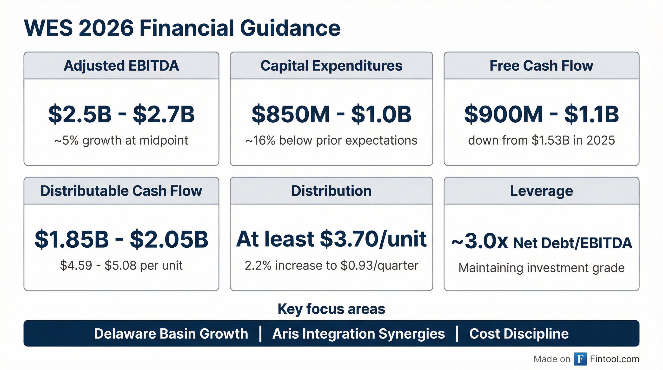 2026 Guidance Summary