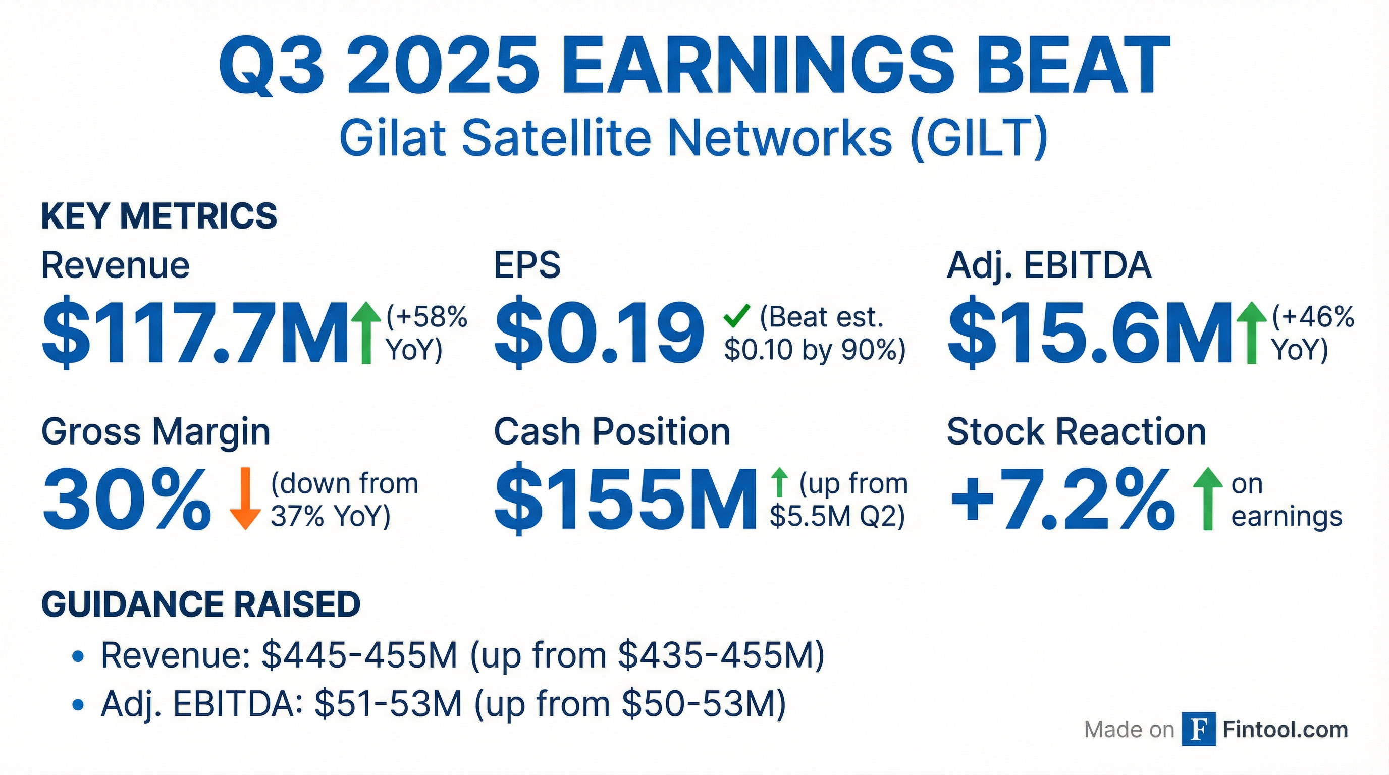Q3 2025 Earnings Scorecard