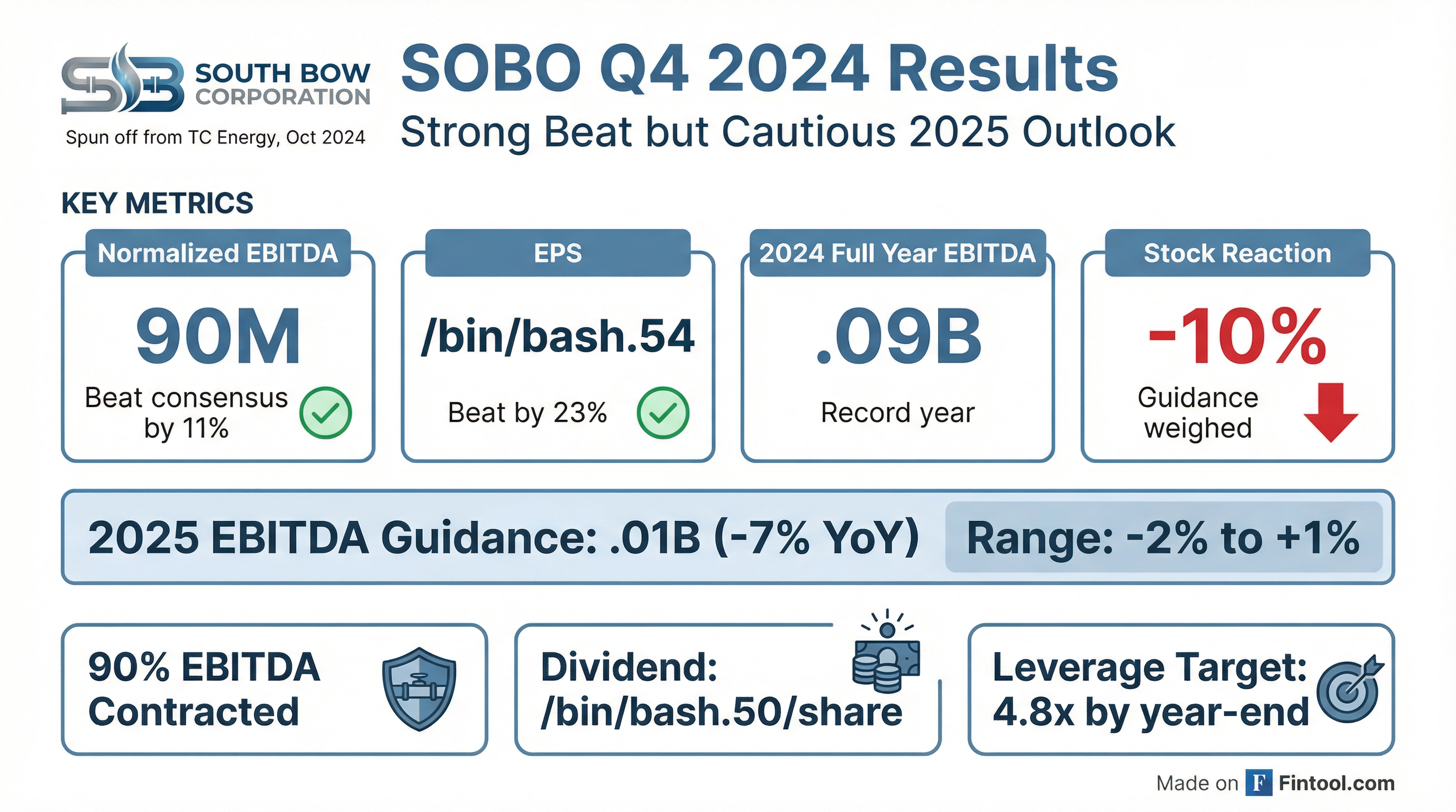 SOBO Q4 2024 Scorecard