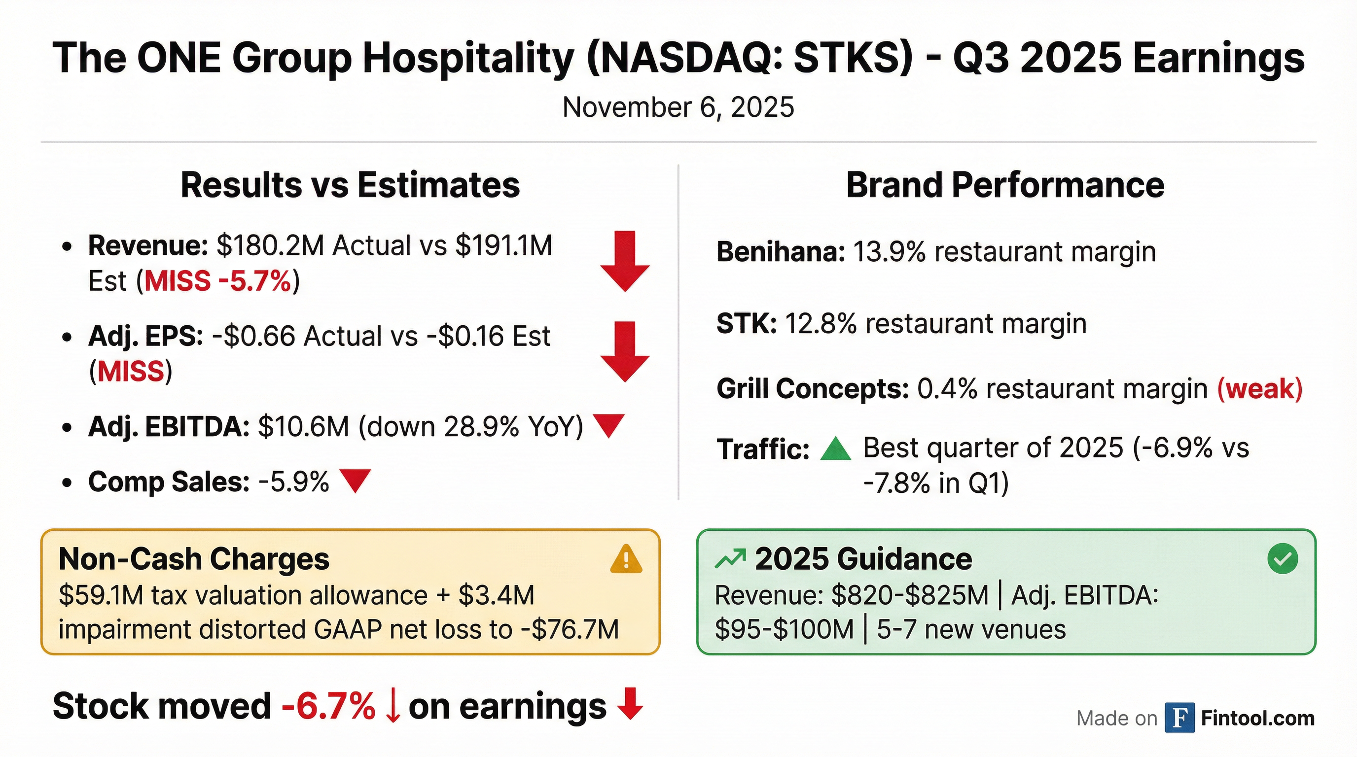Q3 2025 Earnings Scorecard