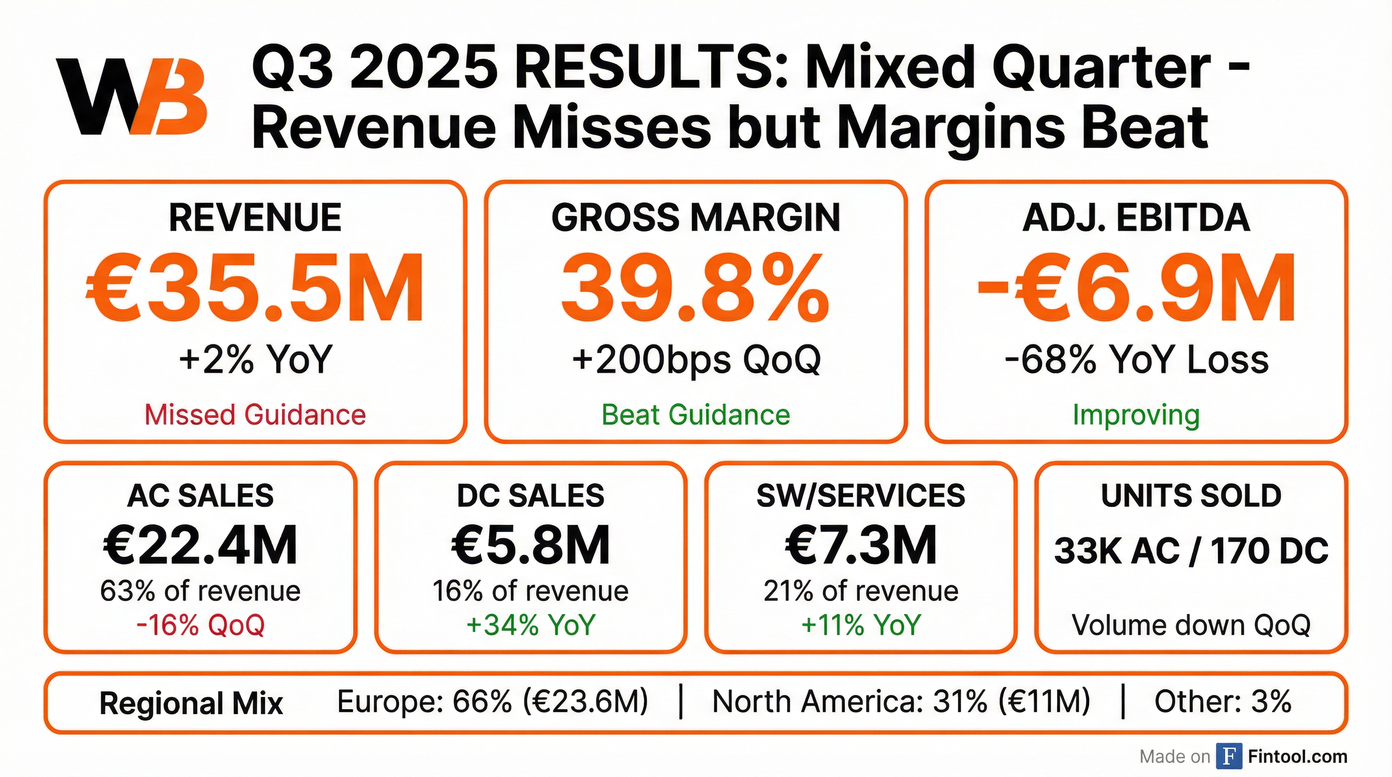 Q3 2025 Earnings Scorecard